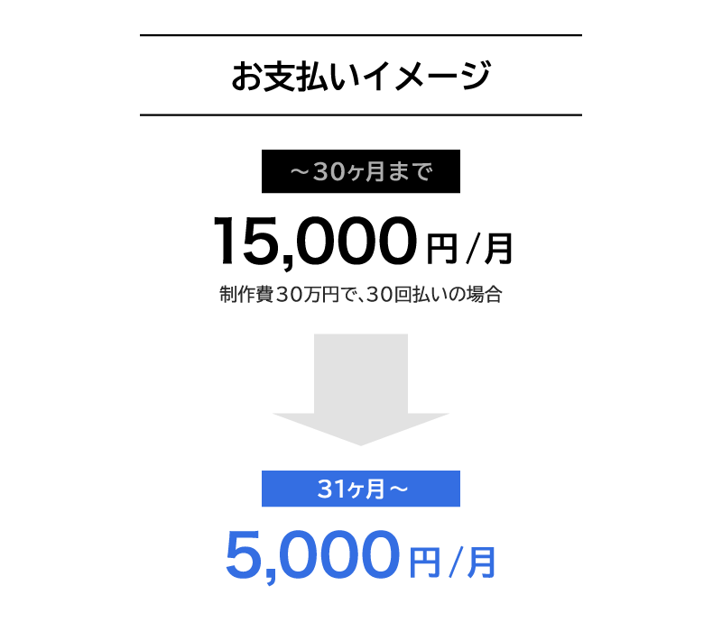 仕組みのグラフ